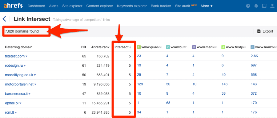 ahrefs link intersect